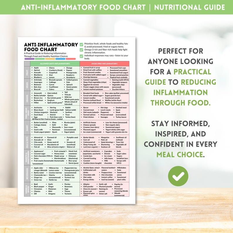Anti Inflammatory Food Chart Printable Foods List for Reducing Inflammation Diet Guide Instant Digital Download Food Guide Nutrition Poster