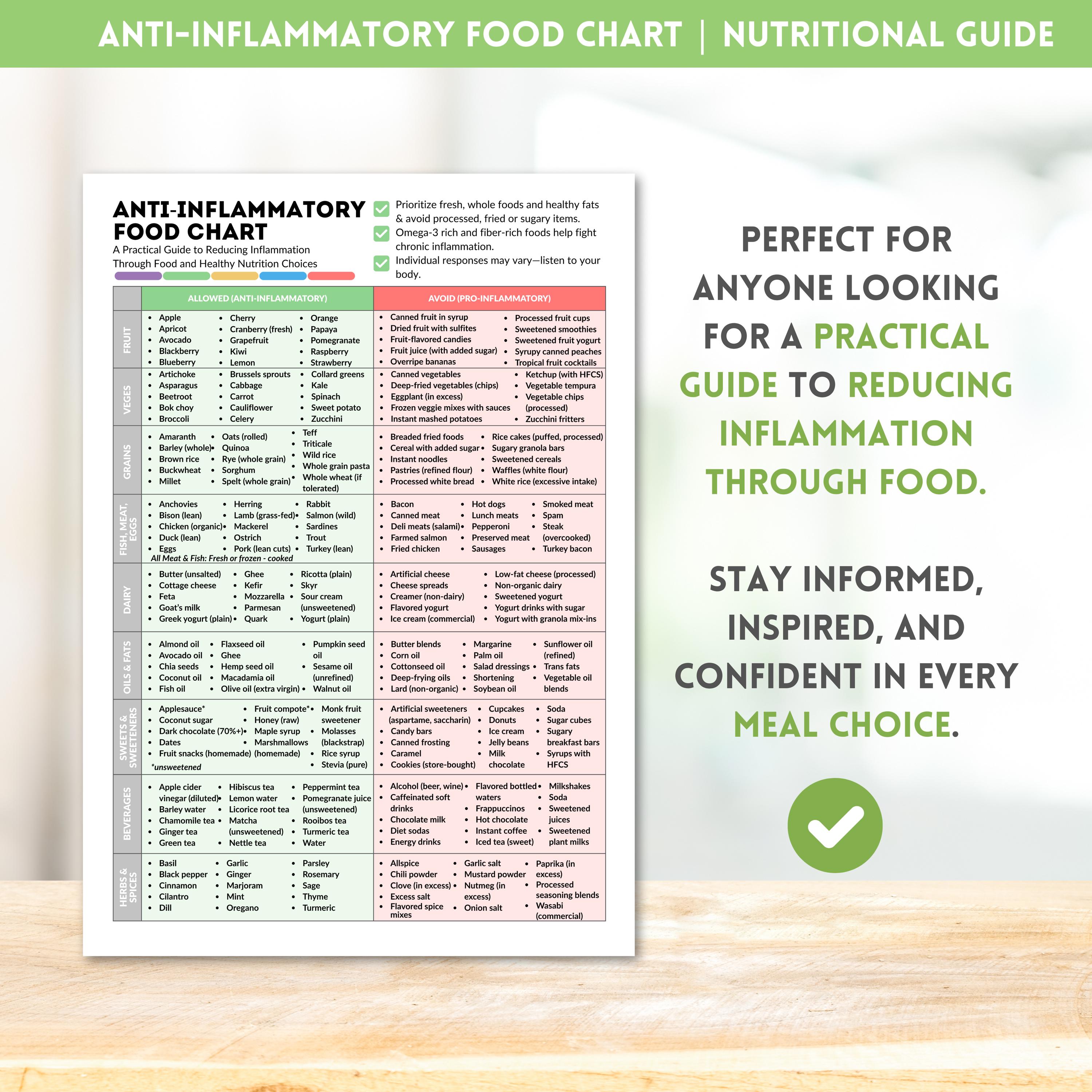 Anti Inflammatory Food Chart Printable Foods List for Reducing ...