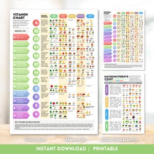 May include: Three educational charts: a vitamin chart, a mineral chart, and a macronutrients chart. The vitamin chart shows dietary sources for vitamins. The mineral chart lists essential minerals. The macronutrients chart explains proteins, carbs, and fats.