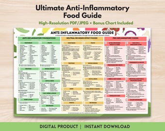 Anti-Inflammatory Food Guide Printable Charts for Reducing Inflammation Foods to Eat & Avoid Diet Food List Instant Digital Download