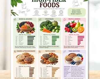 High Fiber Foods Chart, Fiber Food List Printable, Gut Health Nutrition Guide, Digestive Health & Healthy Eating PDF (Digital Download)