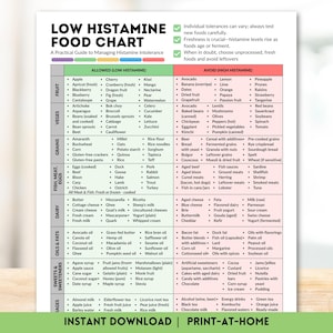 Low Histamine Food Chart Printable Foods List for Histamine Intolerance, Diet Guide Instant Digital Download Food Guide Nutrition Poster