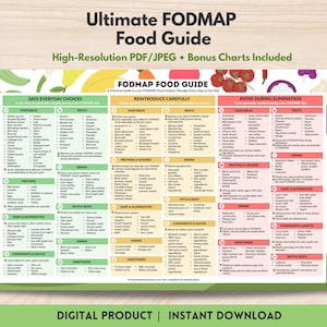 Op de afbeelding: Een digitale FODMAP-voedingsgids met drie kleurgecodeerde kolommen met de titels Safe Everyday Choices, Reintroduce Carefully en Avoid During Elimination. De tabel bevat verschillende voedselcategorieën, waaronder groenten, fruit, granen, eiwitten en zuivelproducten.