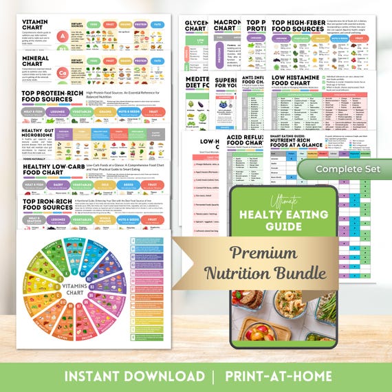 Master Nutrition Bundle for Dietitians & Nutritionists Printable Nutrition Charts Digital Healthy Eating Guide Client Education Handouts