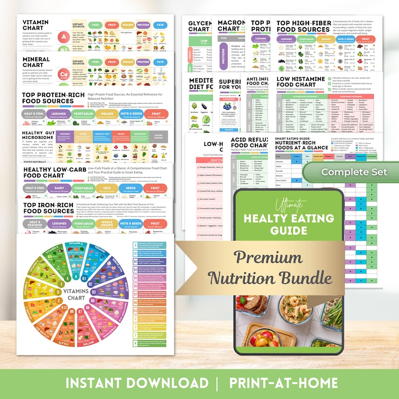 Master Nutrition Bundle for Dietitians & Nutritionists Printable Nutrition Charts Digital Healthy Eating Guide Client Education Handouts