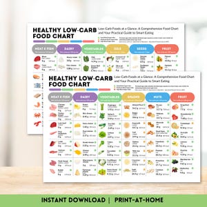 Puede incluir: Tabla de alimentos bajos en carbohidratos con información nutricional para carne, lácteos, verduras y frutas. Disponible para descarga instantánea e impresión en casa.
