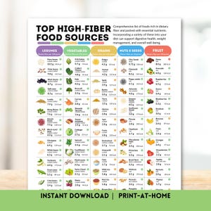 May include: A detailed infographic titled "Top High-Fiber Food Sources" lists various legumes, vegetables, grains, nuts, seeds, and fruits. Each food item is accompanied by its dietary fiber content per 100 grams and calorie count, promoting healthy eating.
