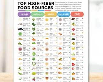 High Fiber Food Chart Healthy Eating Reference Guide Essential Nutrients List High Fibre Foods Nutrition Poster Plant Based Vegan Vegetarian