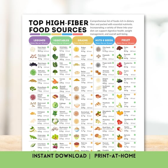 High Fiber Food Chart Healthy Eating Reference Guide Essential Nutrients List High Fibre Foods Nutrition Poster Plant Based Vegan Vegetarian