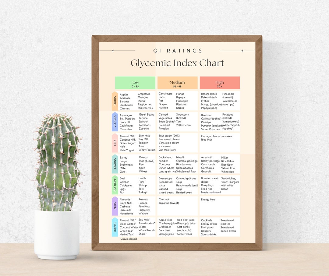 Printable Glycemic Index Food List &amp; Diabetes Meal Planning Chart, Low Glycemic Food Chart ...