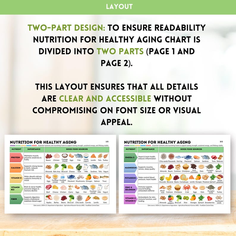 Nutrition for Healthy Aging Chart Printable Healthy Eating Guide Nutrition for Elderly Foods Poster Senior Nutrition Chart Digital Download