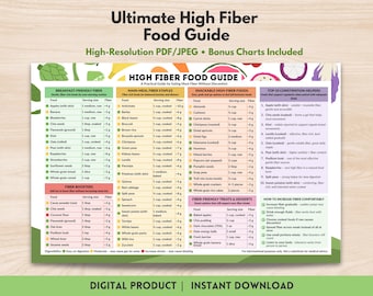 High Fiber Food Guide Printable PDF Fiber-Rich Food List Healthy Eating Guide Digestive Health Nutrition Poster Digital Instant Download