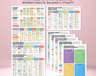 Perimenopause Nutrition & Wellness Bundle Printable Charts for Women's Hormone Support Energy Balance Women’s Health Guide (PDF Download)