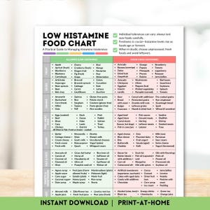 Low Histamine Food Chart Printable Foods List for Histamine Intolerance, Diet Guide Instant Digital Download Food Guide Nutrition Poster
