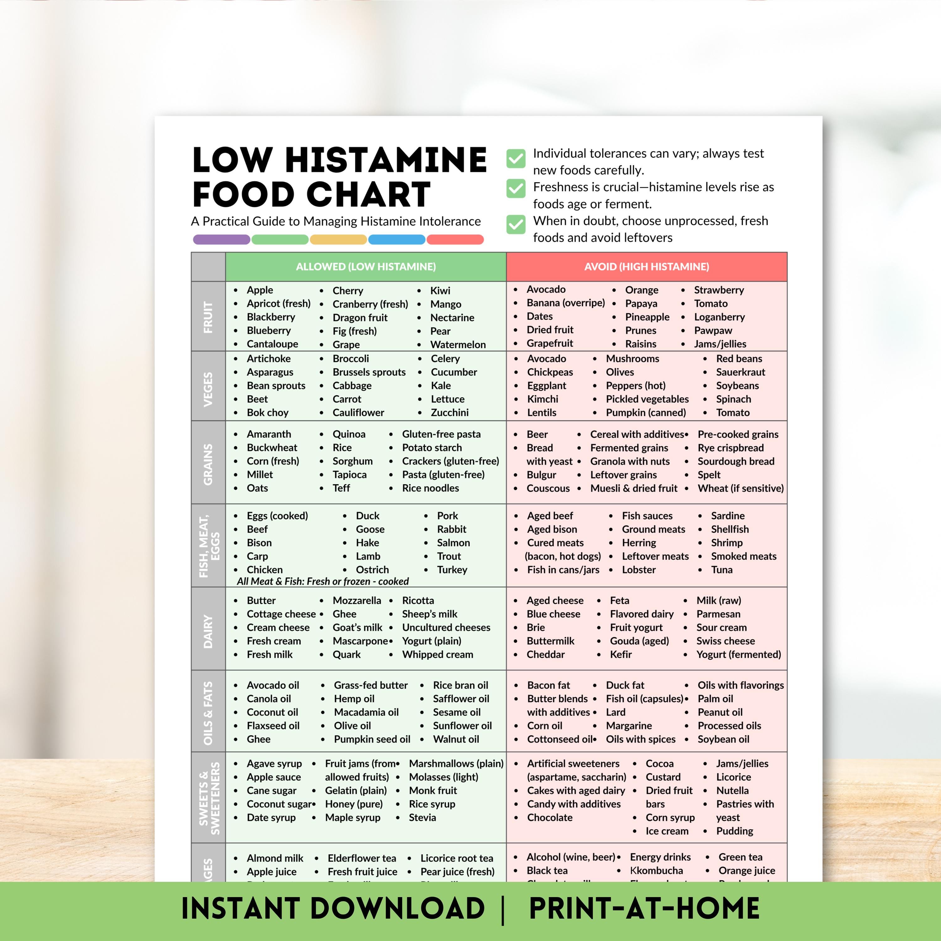 Low Histamine Food Chart Printable Foods List for Histamine Intolerance, Diet Guide Instant Digital Download Food Guide Nutrition Poster