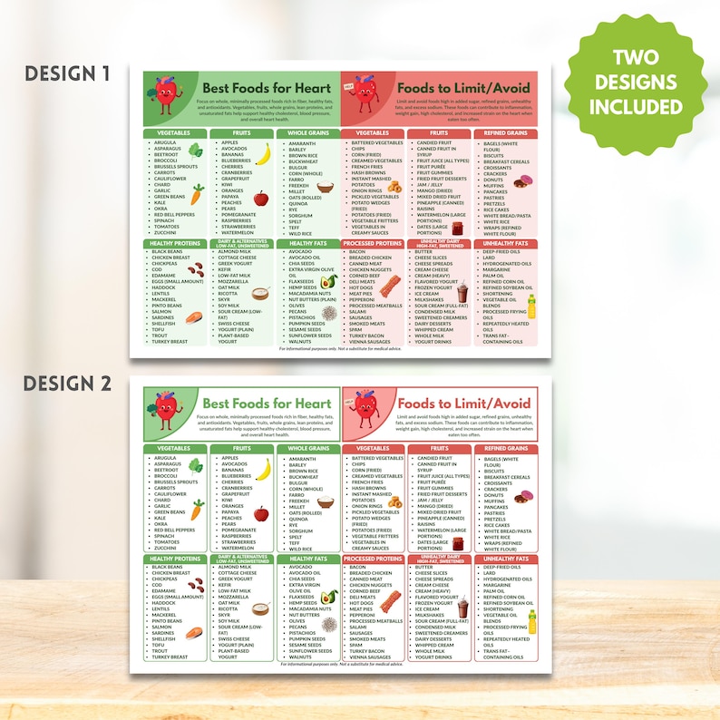 Heart Healthy Food Chart Printable | Heart-Friendly Foods List | Cholesterol Low Sodium Diet Guide Instant Digital Download Nutrition Guide