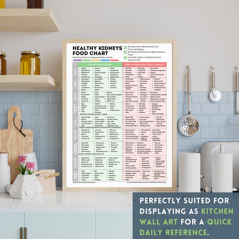 Healthy Kidneys Food Chart Printable Foods List for Kidney Support ...