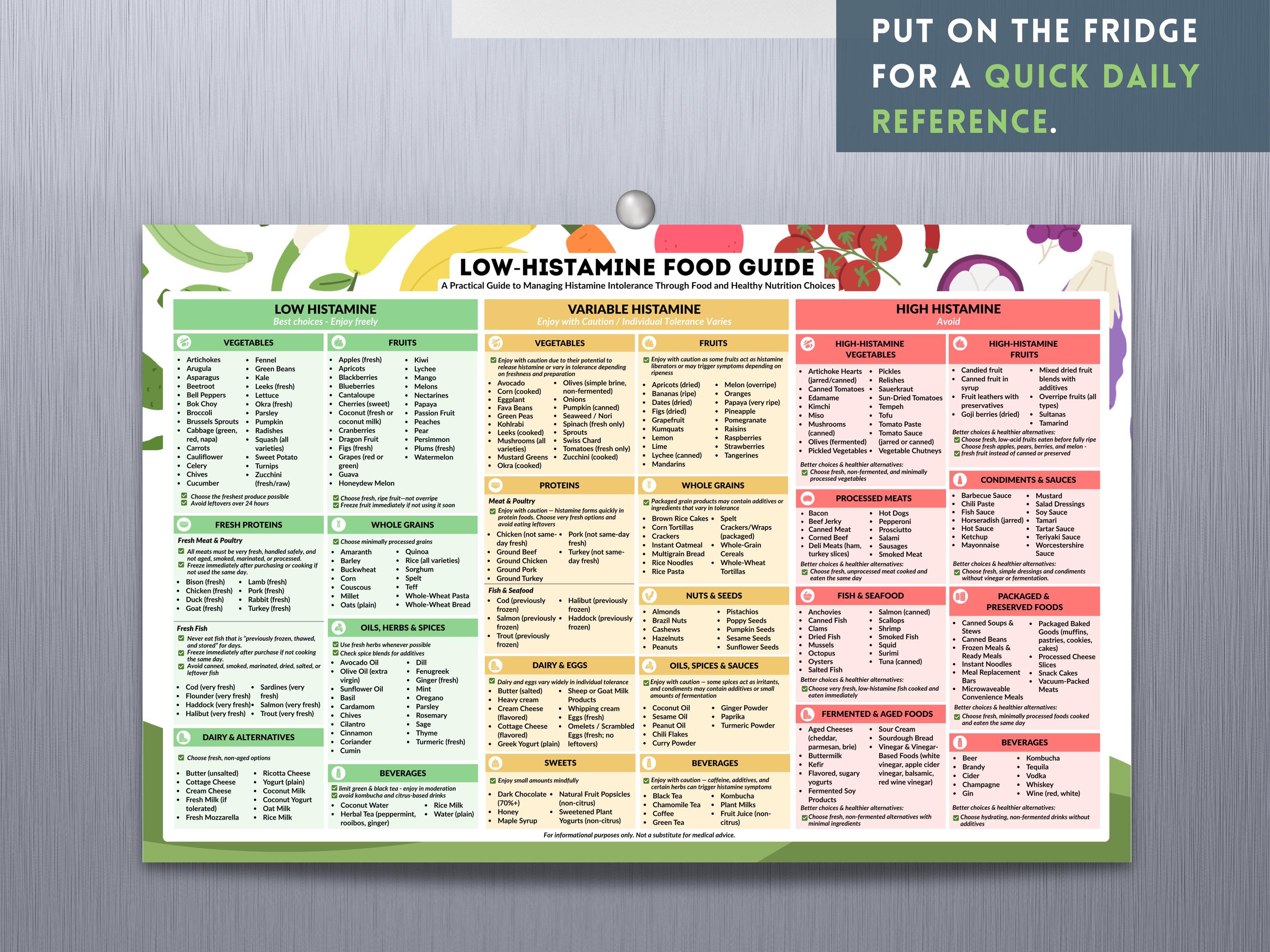 Low Histamine Food Guide Printable Foods List for Histamine Intolerance ...