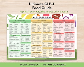 GLP-1 Food Guide Printable, Ultimate Food List, What to Eat Chart, Healthy High Protein & Fiber Nutrition Reference PDF (Digital Download)