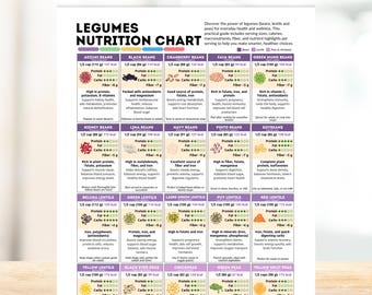 Legumes Beans Nutrition Chart Healthy Eating Meal Prep Guide Plant Based Vegan Food List Proteins Fibers Vitamins Printable Digital Download