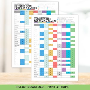 以下が含まれることがあります： 「Smart Eating Guide: Nutrient-Rich Foods at a Glance」というタイトルのカラフルなチャートが掲載された2つの白いページ。チャートには、タンパク質、食物繊維、ビタミンなど、食品とその栄養特性がリストされています。画像の下部には「Instant Download | Print-at-Home」と書かれています。
