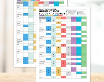 Nutrient Rich Food Chart Healthy Eating Meal Prep Guide Nutrition Food List Proteins Fibers Vitamins Antioxidants Printable Digital Download