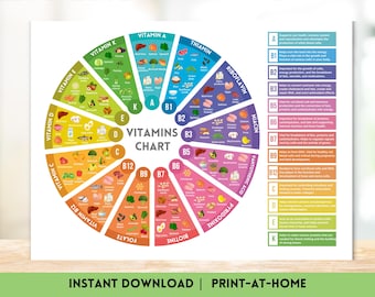Vitamin Wheel Chart Printable Healthy Eating Reference Guide Essential Nutrients Poster Vitamin C Good Health Nutrition Poster Healthy Food