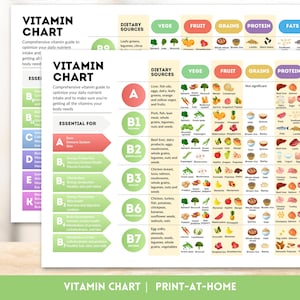 Vitamin Chart Healthy Eating Reference Guide Essential Nutrients Chart Vitamins Poster Vitamin C Printable Healthy Food Nutrition Poster Fit