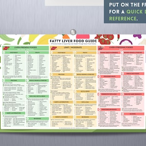 Puede incluir: Una colorida "Gu&iacute;a de alimentos para el h&iacute;gado graso" laminada, con categor&iacute;as como "Alimentos para el h&iacute;gado" y "Alimentos que estresan el h&iacute;gado". La gu&iacute;a est&aacute; dise&ntilde;ada para colocarse en un refrigerador para una referencia r&aacute;pida. El texto dice "Ponlo en el frigor&iacute;fico para una referencia diaria r&aacute;pida".
