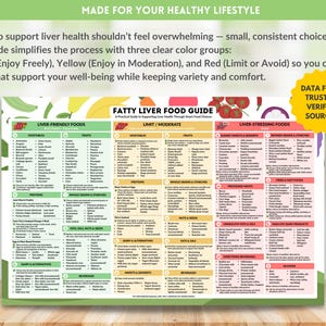 Fatty Liver Food Guide Printable Foods Chart for Healthy Liver Grocery List NAFLD Diet Nutrition Poster Instant Digital Download