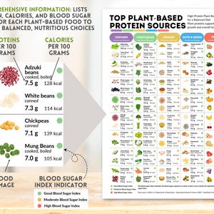 Plant Based Protein Chart Healthy Eating Reference Guide Essential Nutrients Chart Top Protein Rich Foods Nutrition Poster Healthy Vegan