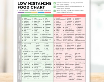 Low Histamine Food Chart Printable Foods List for Histamine Intolerance, Diet Guide Instant Digital Download Food Guide Nutrition Poster