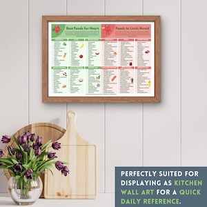 May include: A framed print with a wooden frame, displaying a colorful chart titled "Best Foods for Heart" and "Foods to Limit/Avoid." The chart lists various food categories. The text "PERFECTLY SUITED FOR DISPLAYING AS KITCHEN WALL ART FOR A QUICK DAILY REFERENCE" is at the bottom.