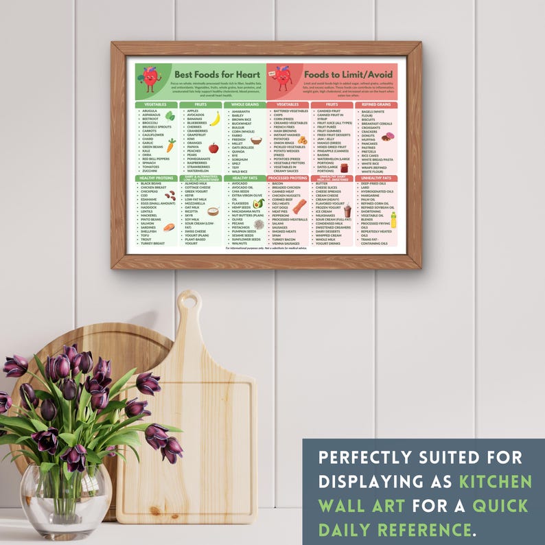 May include: A framed print with a wooden frame, displaying a colorful chart titled "Best Foods for Heart" and "Foods to Limit/Avoid." The chart lists various food categories. The text "PERFECTLY SUITED FOR DISPLAYING AS KITCHEN WALL ART FOR A QUICK DAILY REFERENCE" is at the bottom.