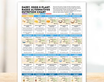 Dairy Eggs Nutrition Chart Plan-Based Alternatives Healthy Eating Meal Prep Guide Food List Proteins Vitamins Printable Digital Download