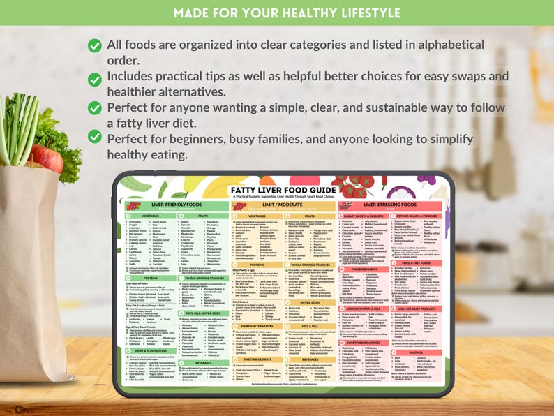 Fatty Liver Food Guide Printable Foods Chart for Healthy Liver Grocery List NAFLD Diet Nutrition Poster Instant Digital Download