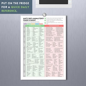 Anti Inflammatory Food Chart Printable Foods List for Reducing Inflammation Diet Guide Instant Digital Download Food Guide Nutrition Poster