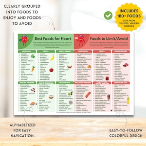 Heart Healthy Food Chart Printable | Heart-Friendly Foods List | Cholesterol Low Sodium Diet Guide Instant Digital Download Nutrition Guide