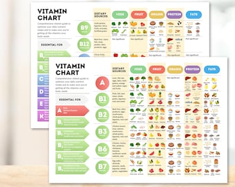 Vitamin Chart Healthy Eating Reference Guide Essential Nutrients Chart Vitamins Poster Vitamin C Printable Healthy Food Nutrition Poster Fit
