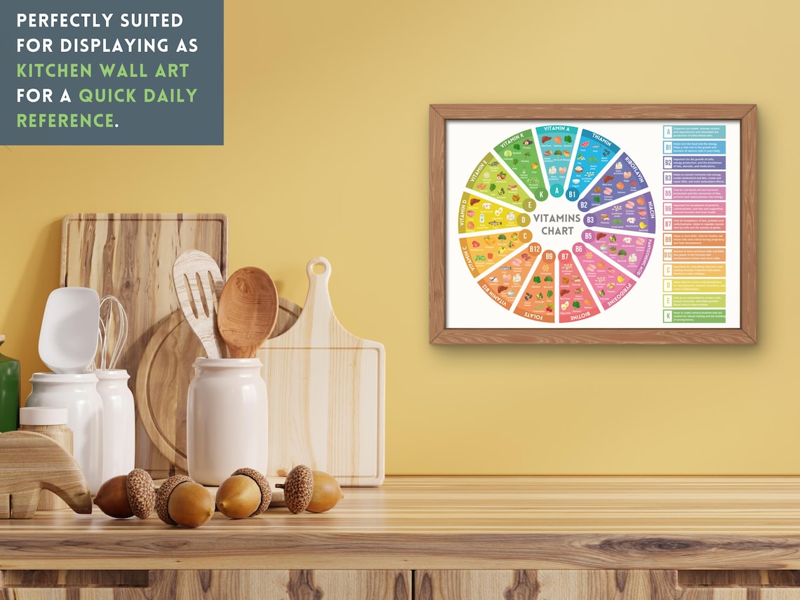 Food Guide Wheel Vitamin Wheel Chart Printable Healthy Eating Reference Guide Essential ...