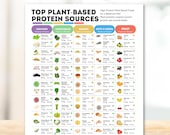 Plant Based Protein Chart Healthy Eating Reference Guide Essential Nutrients Chart Top Protein Rich Foods Nutrition Poster Vegetarian Vegan