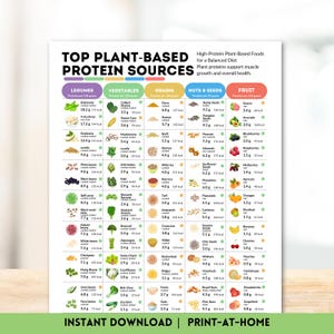 Tabla de proteínas de origen vegetal Guía de referencia para una alimentación saludable Tabla de nutrientes esenciales Principales alimentos ricos en proteínas Póster nutricional Vegetariano Vegano