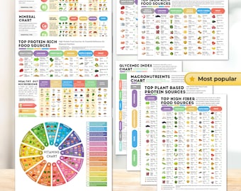 Nutrition Pro Bundle All in One Healthy Eating Reference Guide Vitamins Minerals Proteins Nutrients Food Chart Health Fit Diet Print At Home