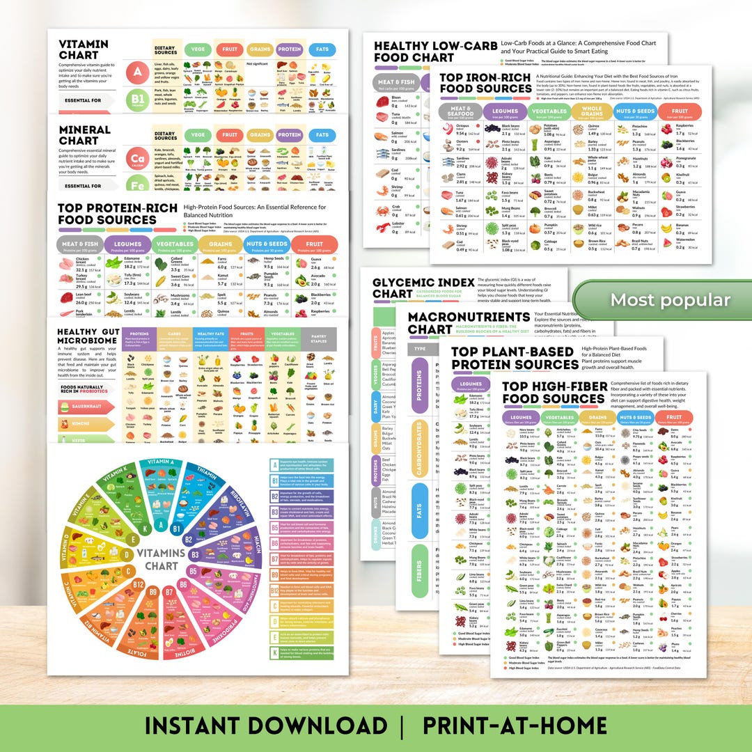 Nutrition Pro Bundle All in One Healthy Eating Reference Guide Vitamins ...