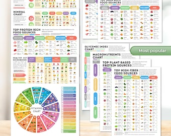 Nutrition Pro Bundle All in One Healthy Eating Reference Guide Vitamins Minerals Proteins Nutrients Food Chart Health Fit Diet Print At Home
