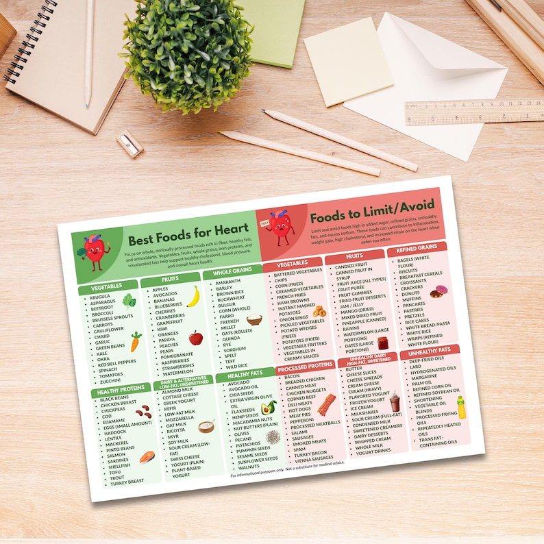 Heart Healthy Food Chart Printable Heart-Friendly Foods List Cholesterol Low Sodium Diet Guide Instant Digital Download Nutrition Guide image 5