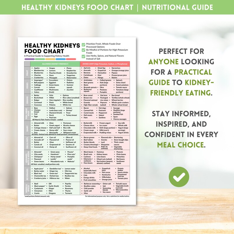 Healthy Kidneys Food Chart Printable Foods List for Kidney Support ...