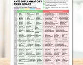 Anti Inflammatory Food Chart Printable Foods List for Reducing Inflammation Diet Guide Instant Digital Download Food Guide Nutrition Poster