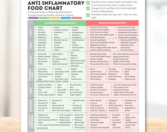 Anti Inflammatory Food Chart Printable Foods List for Reducing Inflammation Diet Guide Instant Digital Download Food Guide Nutrition Poster