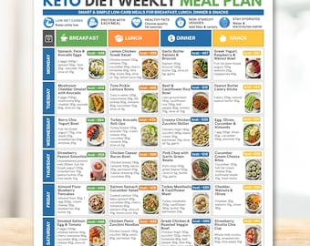 Keto Meal Plan Printable, 7 Day Keto Diet Plan, Low Carb Meal Plan PDF, Weekly Keto Menu, Quick Meal Prep Recipe Guide Keto Grocery List